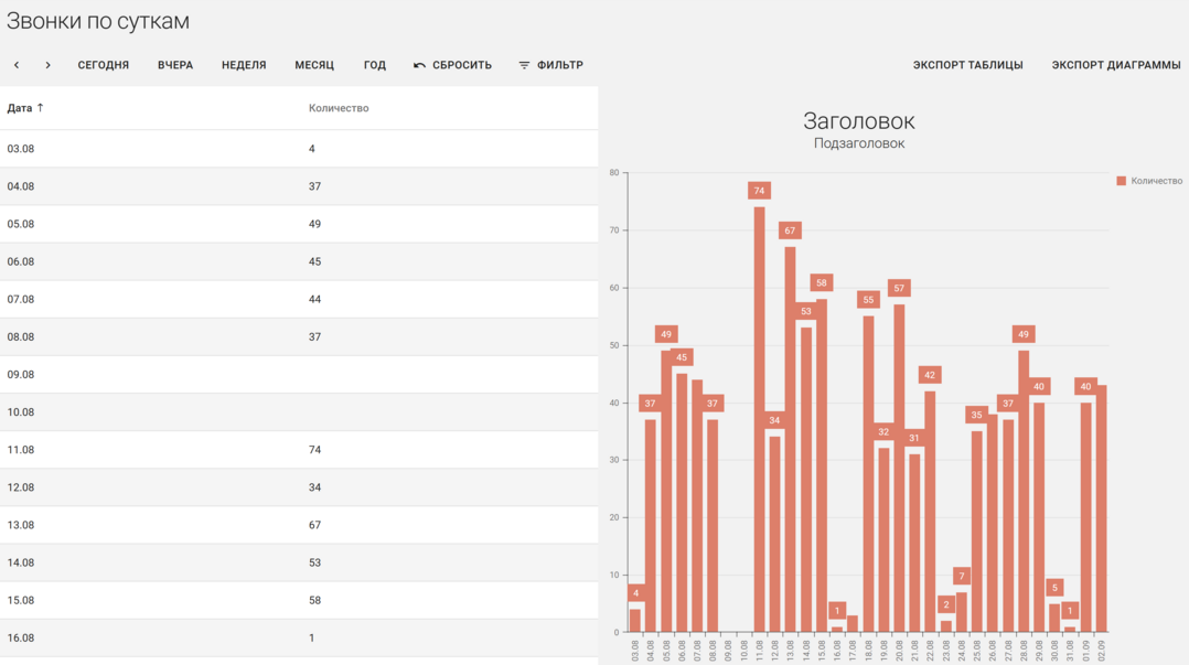 Модифицированный отчет