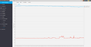 Мониторинг сервисов