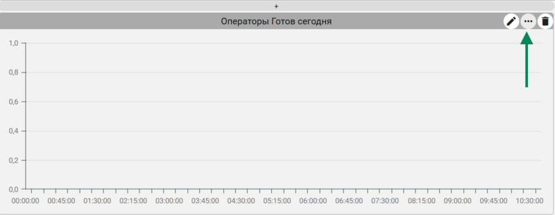 Файл:Кнопка настройки визуализации показателя.png