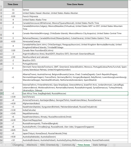 Файл:Пример таблицы вендора для часовых поясов.png